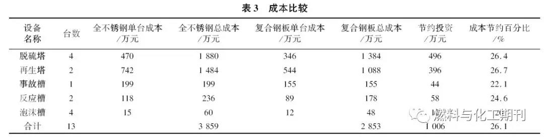 不銹鋼復合板本錢比擬